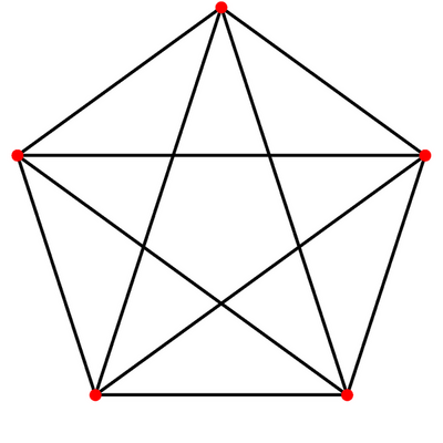 K5, a complete graph. If a subgraph looks like this, the vertices in that subgraph form a clique of size 5.