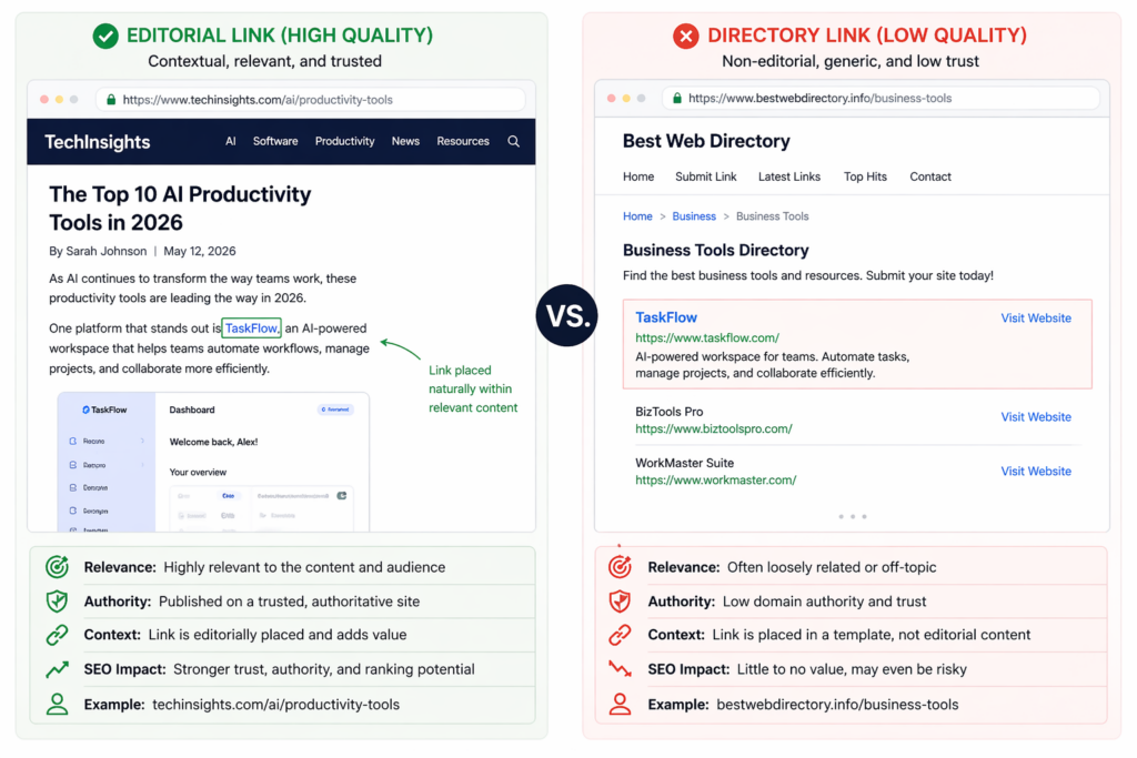 Side-by-side example of an editorial link within high-quality content versus a generic directory backlink