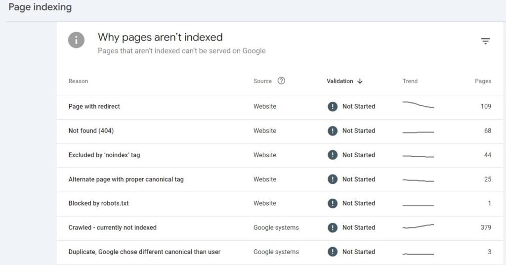 Screenshot of Google Search Console showing page indexing