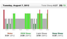 8 Must-Have Sleep Technologies