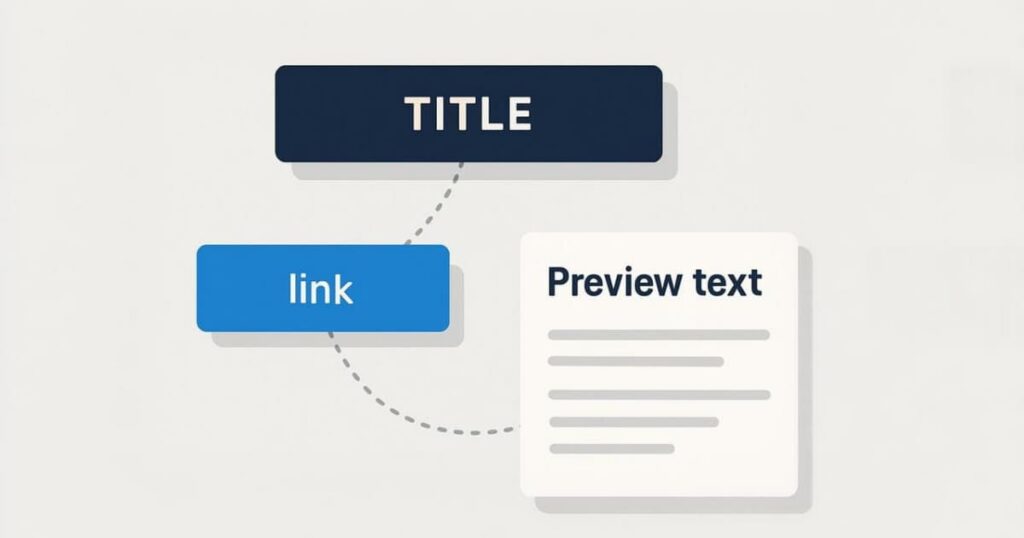 Illustrated breakdown of search snippet components like title, URL, and description.